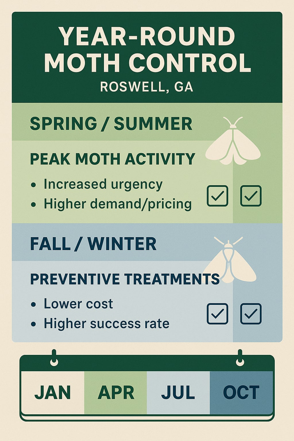 Best Time to Tackle Moths in Roswell
