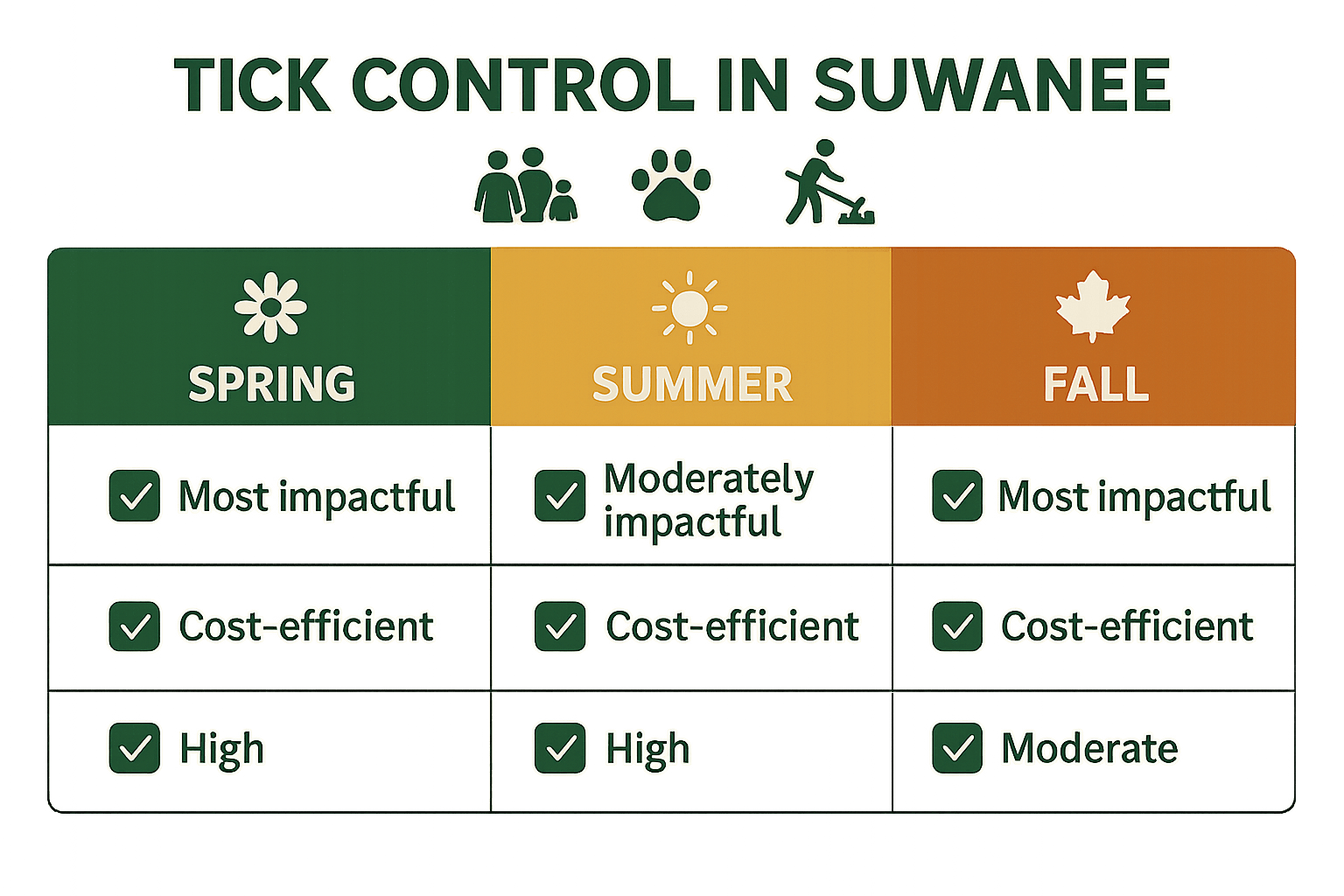 Prime Times for Tick Control in Suwanee