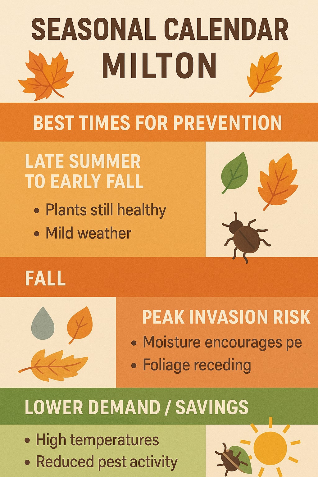 Emergency Stink Bug Control Milton