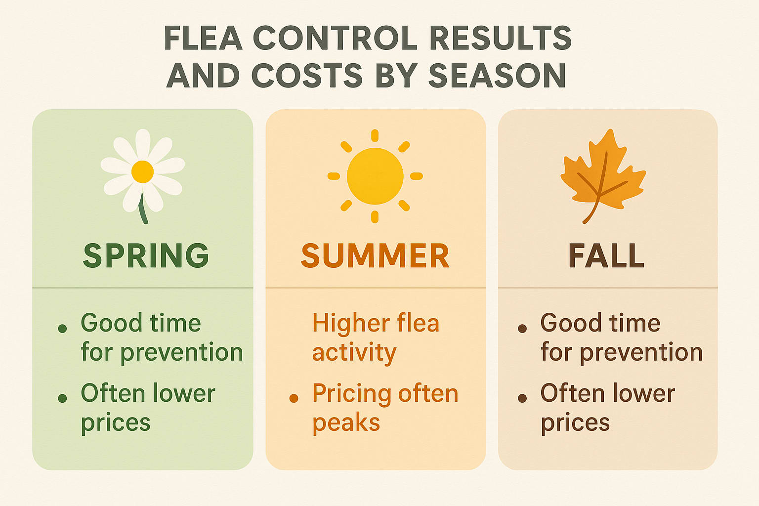Timing Matters When Tackling Fleas in Druid Hills