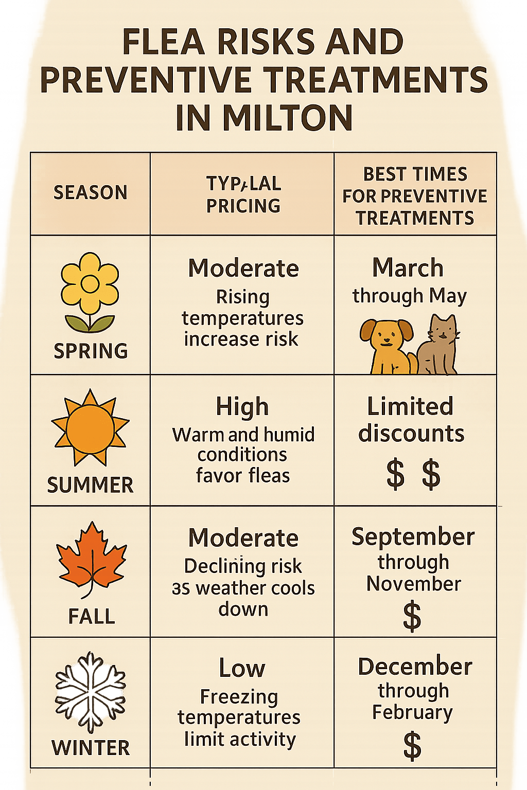 Flea Control in Milton