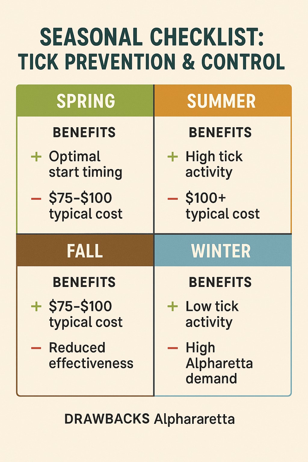 Seasonal Checklist: Tick Prevention & Control