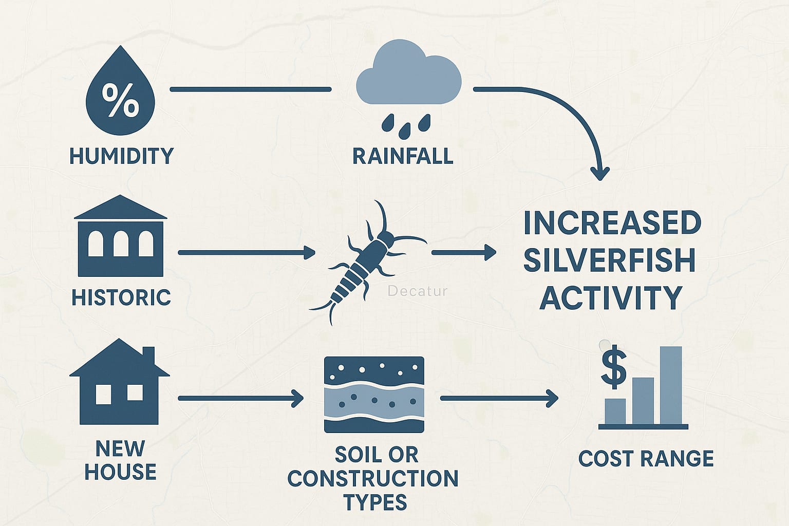 Make Your Decatur Home Silverfish-Proof—and Cut Costs While You’re At It