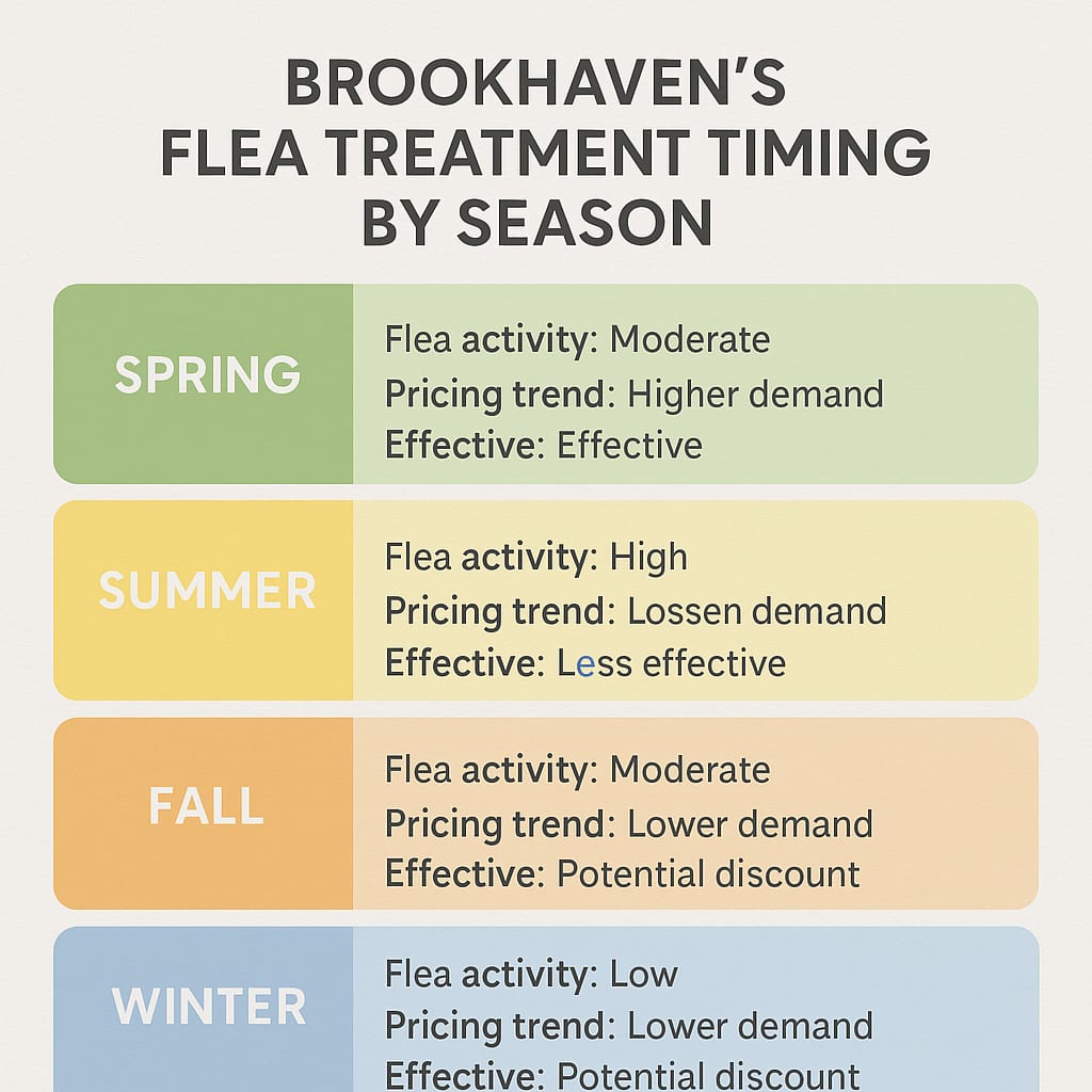 When’s the Best Time to Handle Fleas in Brookhaven?