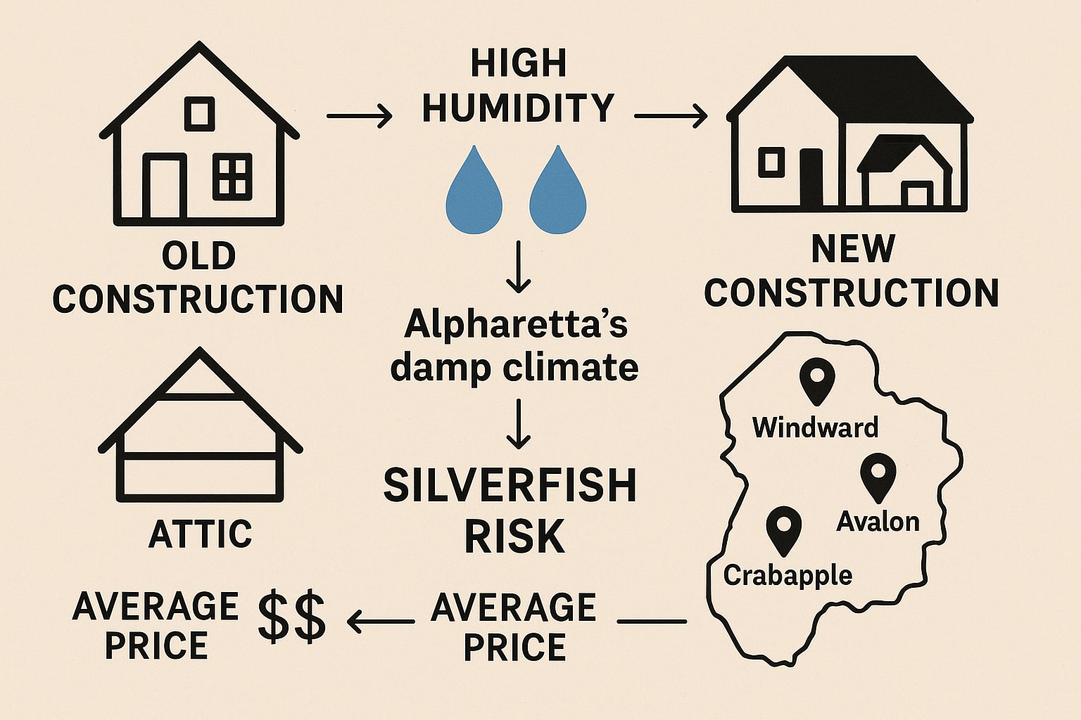 Keep Silverfish (and Their Costly Damage) Out for Good