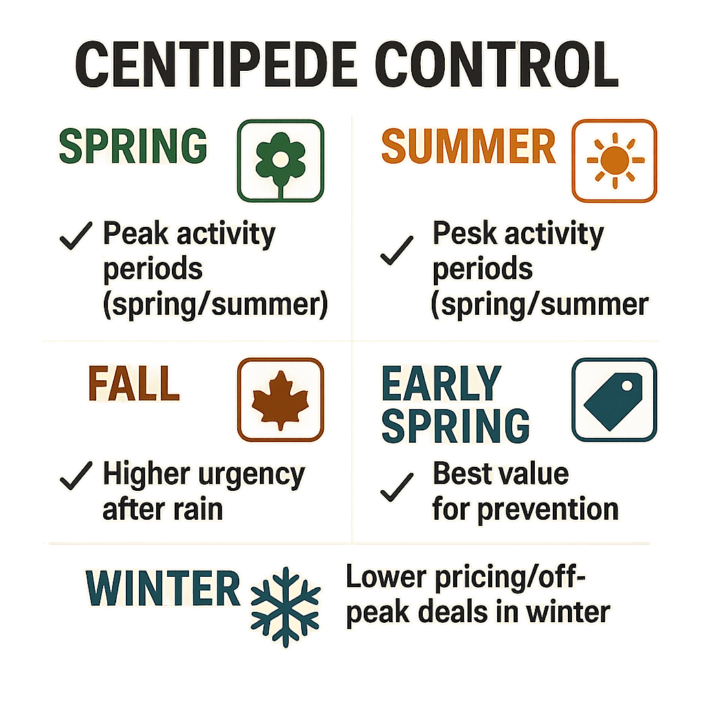 Best Times to Tackle Centipede Control in Smyrna