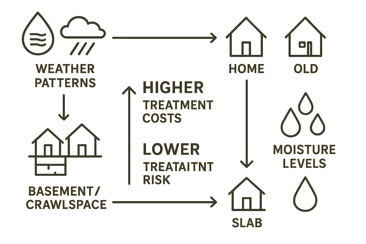 Diagram of Emergency Silverfish Control Milton