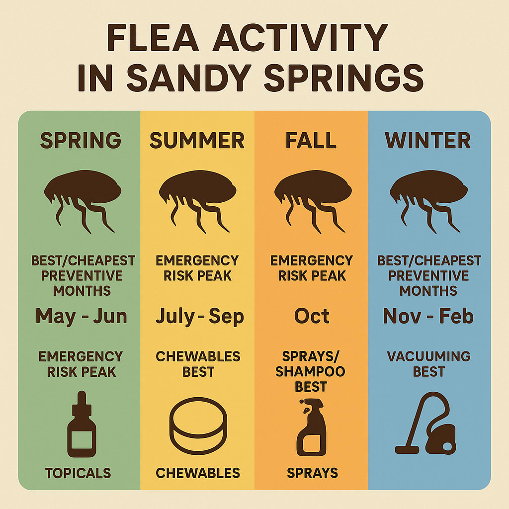 Best Time to Book Flea Control in Sandy Springs