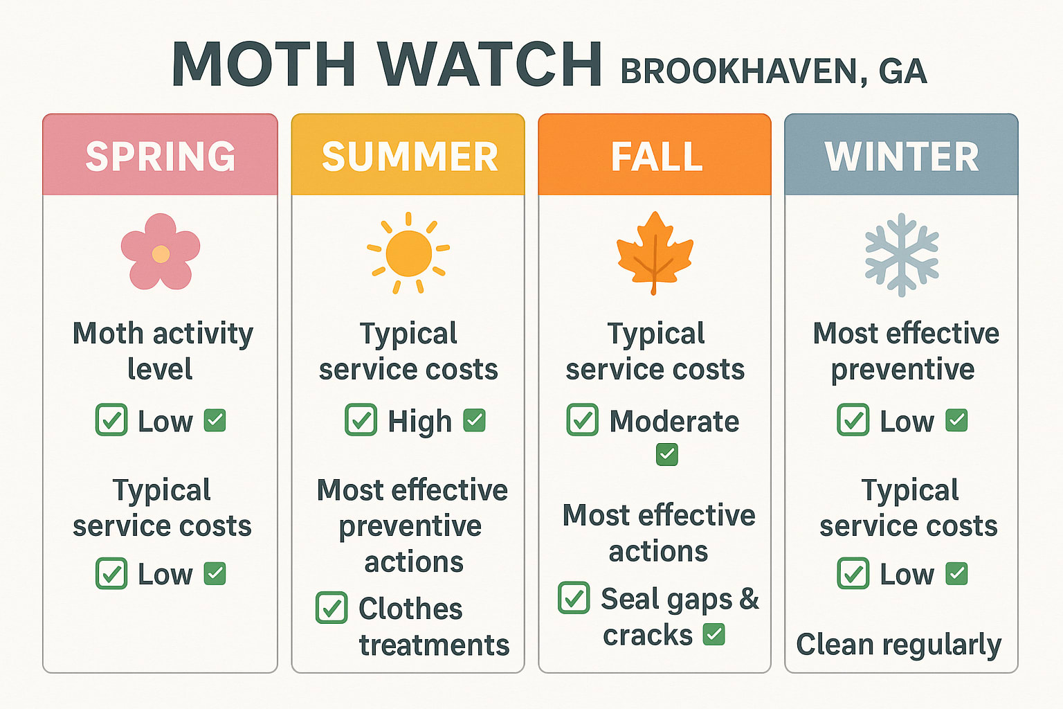 The Timing Game: When to Tackle Moths in Brookhaven