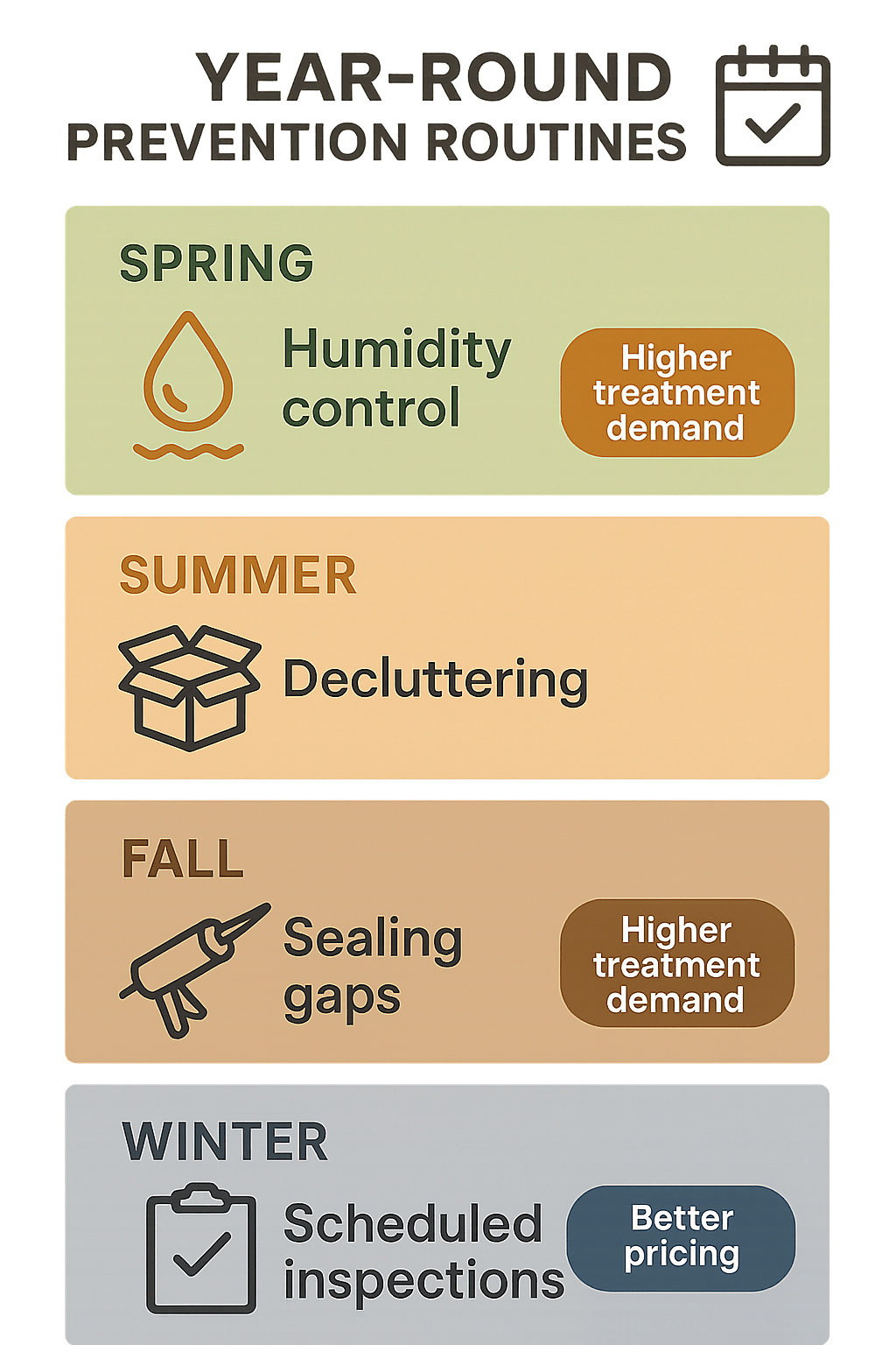 Year-Round Prevention Routines