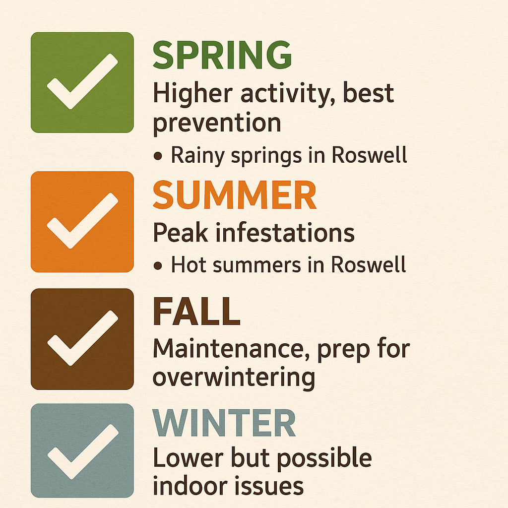 Tackle Ant Problems for the Best Results in Roswell