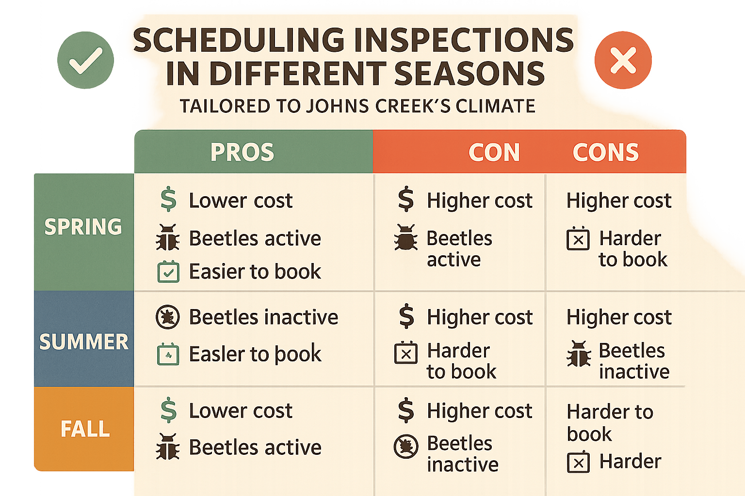 Scheduling Carpet Beetle Inspections Johns Creek