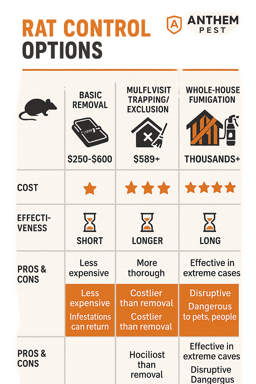 Rat control cost Vinings, Georgia