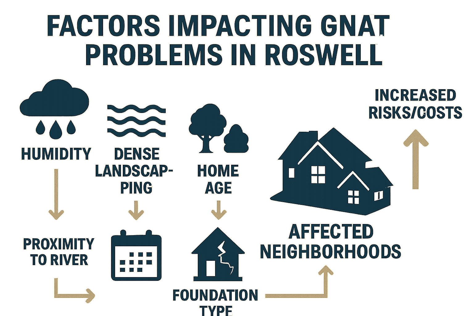 Simple Ways to Keep Gnats Out