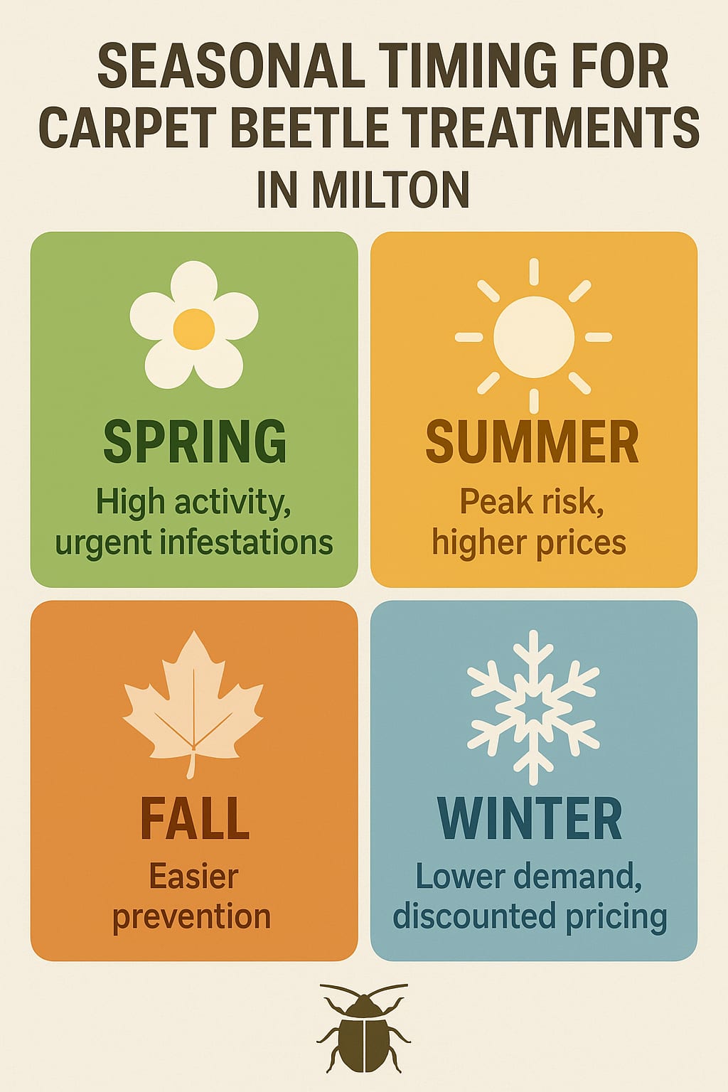 Emergency Carpet Beetle Control Milton