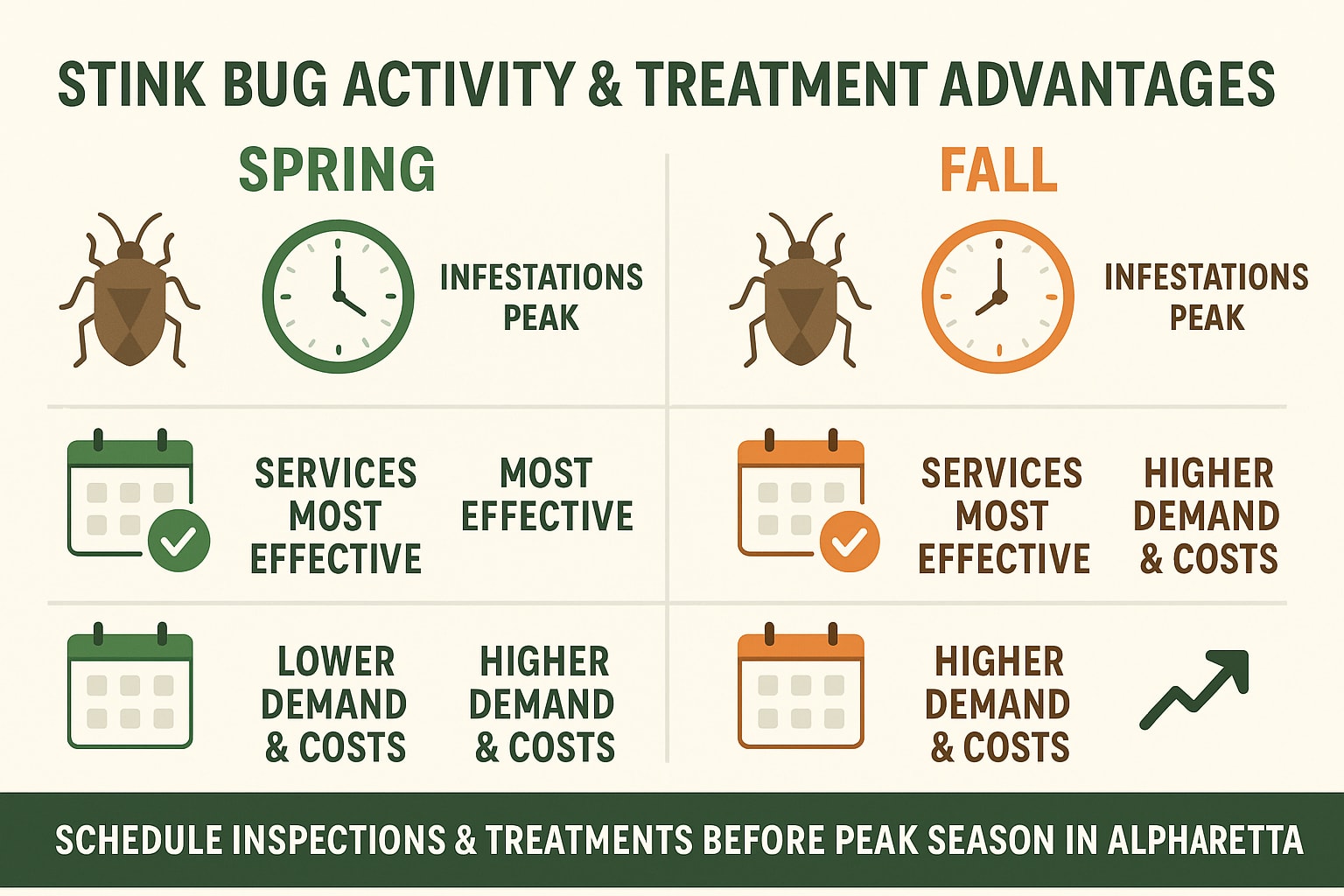 Stink Bug Activity & Treatment Advantages Spring in Alpharetta