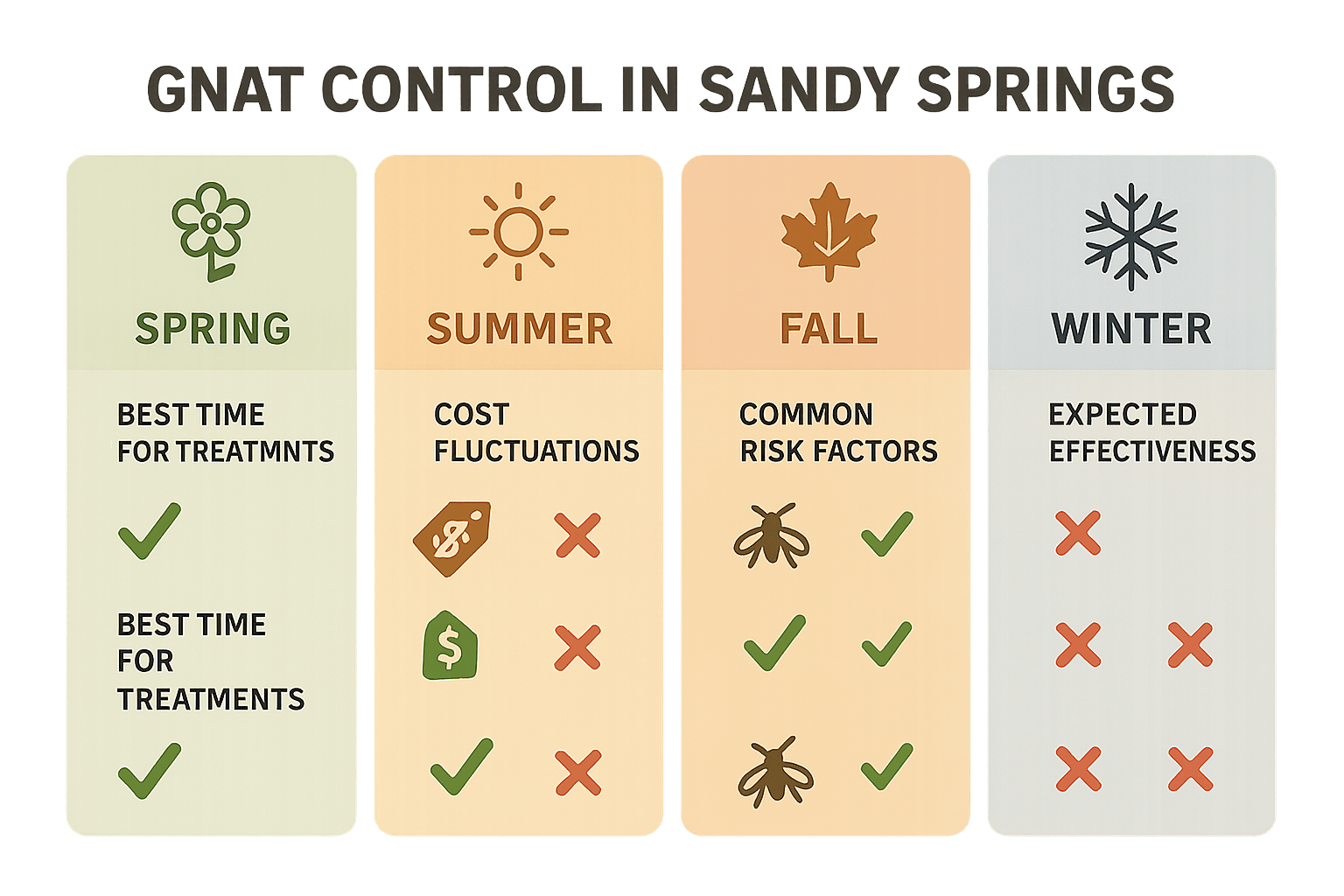 Gnat Control in Sandy Springs