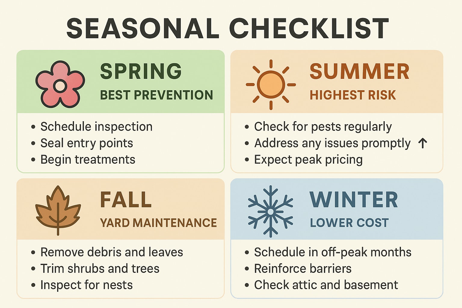 Timing Matters for Flea Control in Sandy Springs