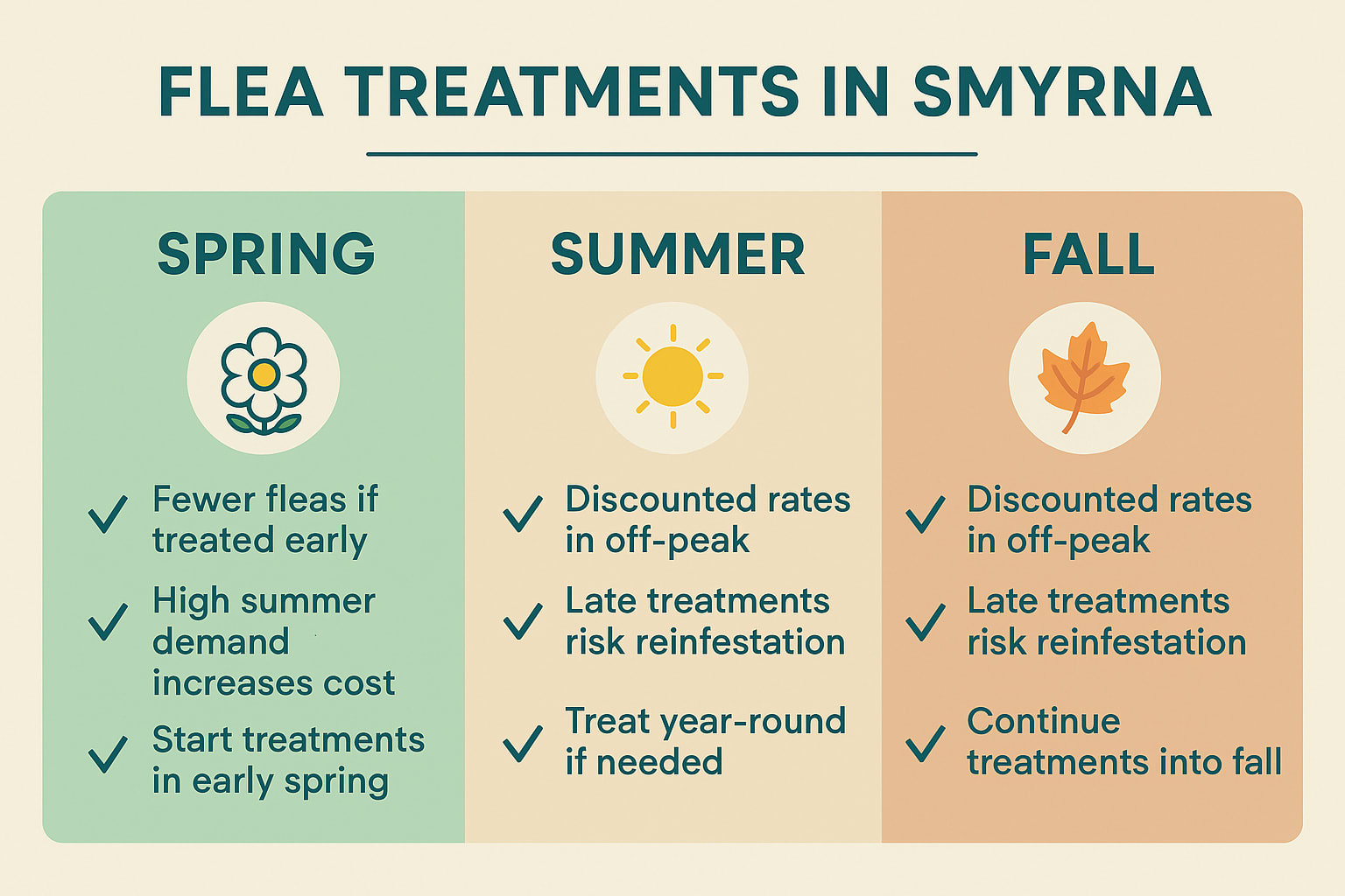 Flea treatments in Smyrna, GA