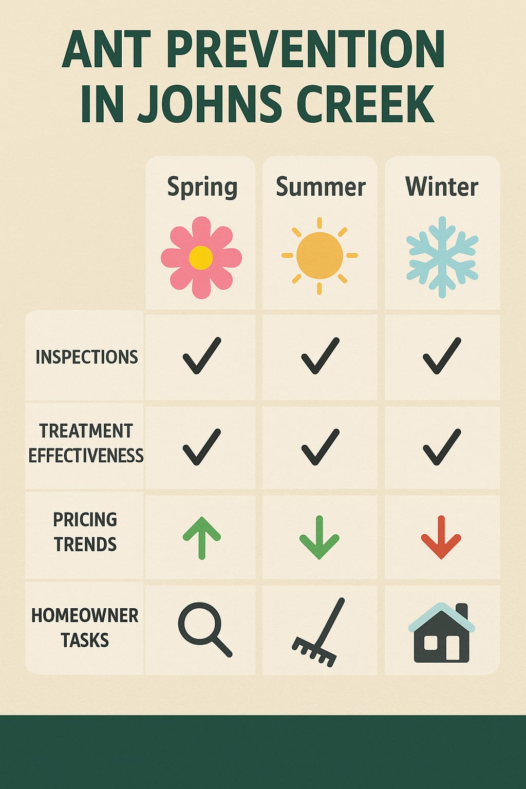 Ant Prevention in Johns Creek