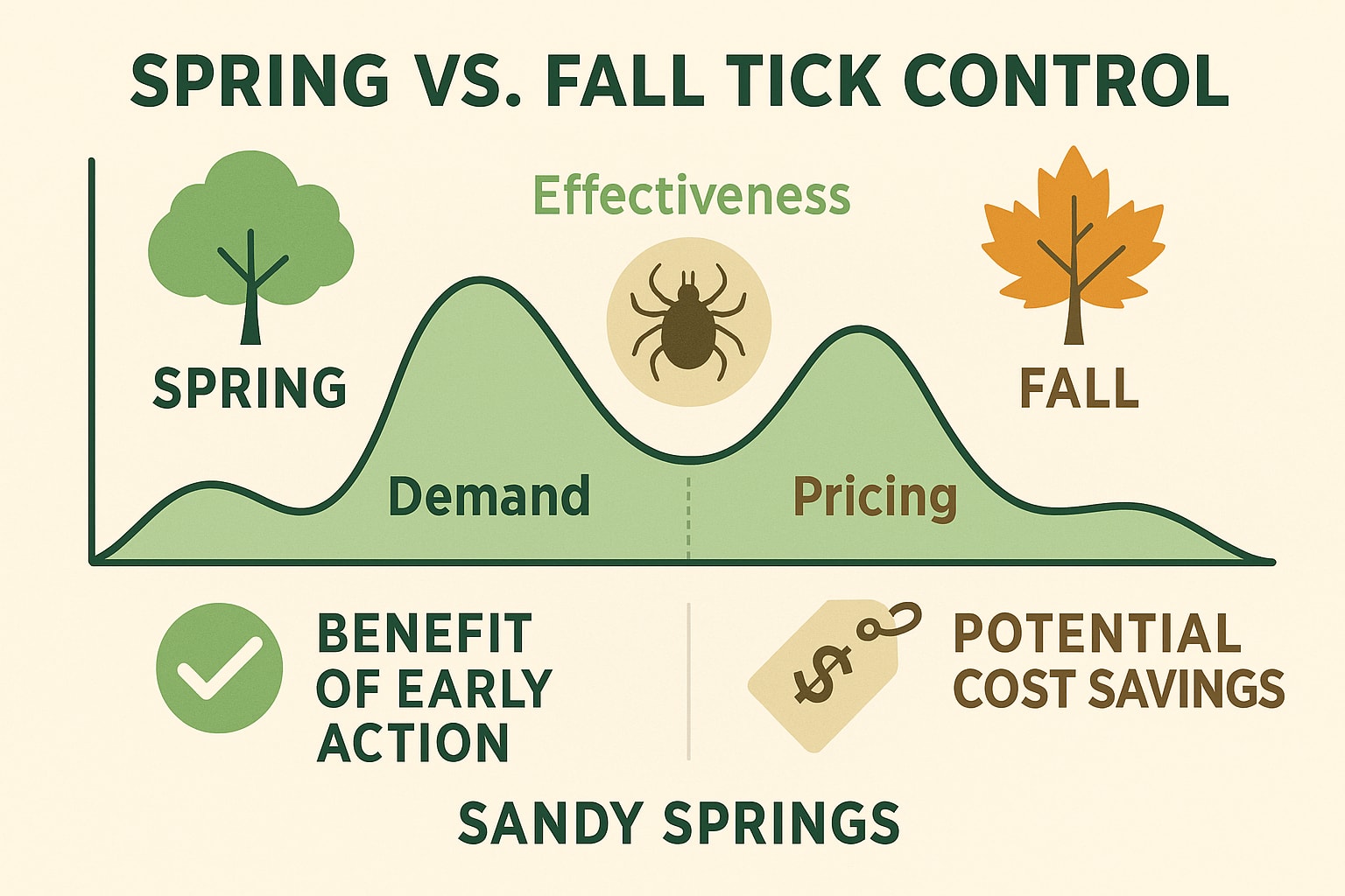 Backyard Tick Control Sandy Springs, Georgia