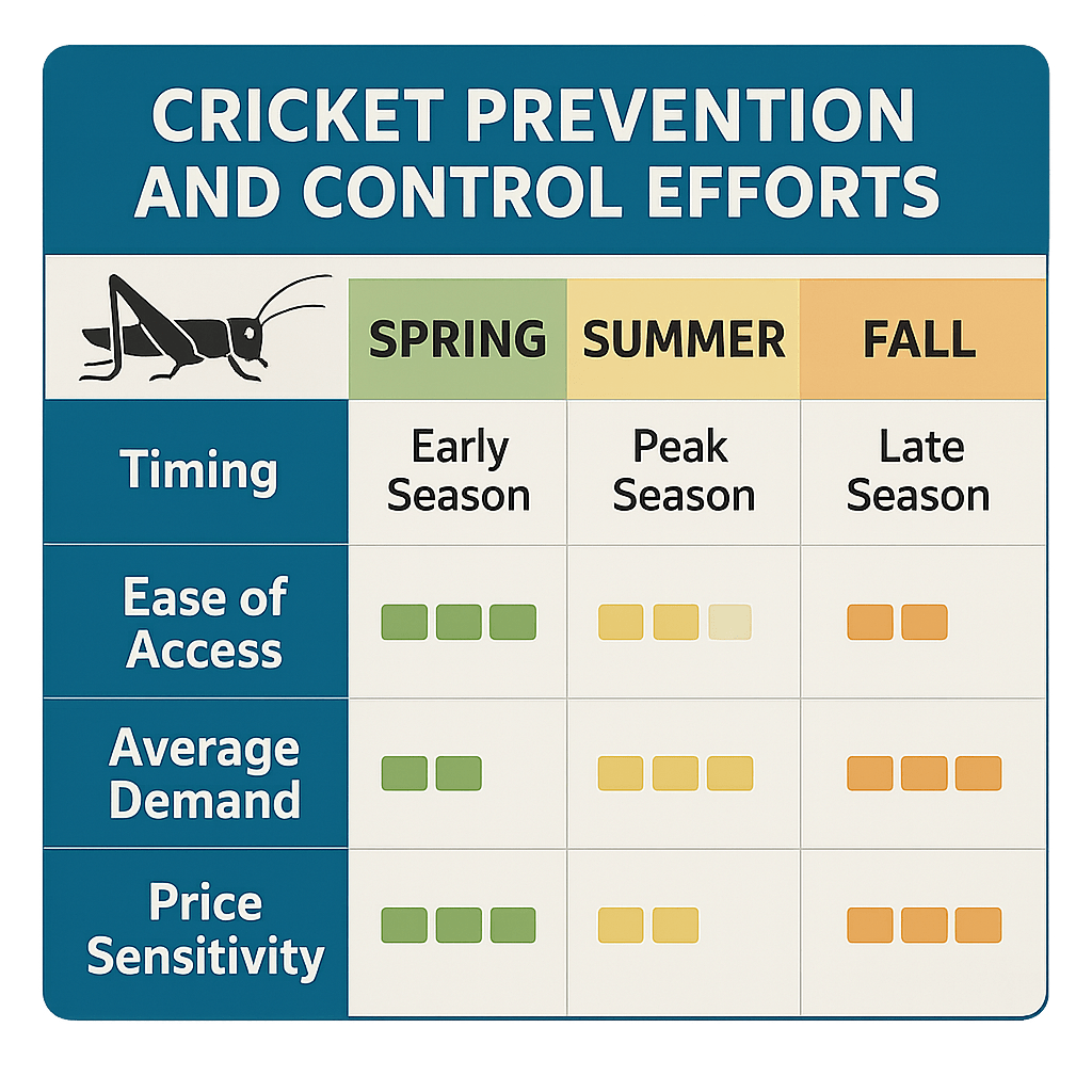 Cricket Control Cost Johns Creek