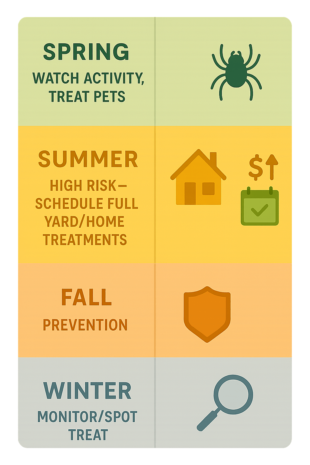Seasonal flea control timing in Roswell, GA