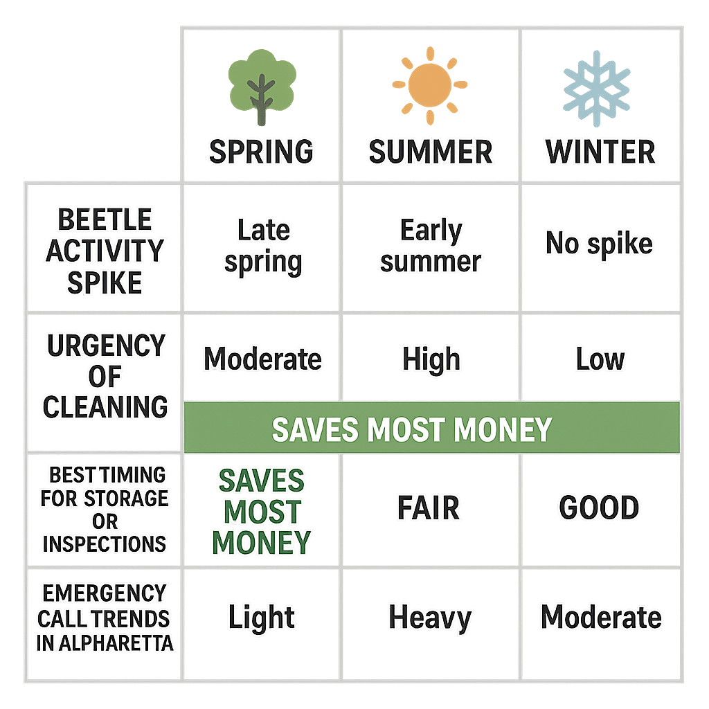 Act Fast Against Carpet Beetles in Alpharetta Homes