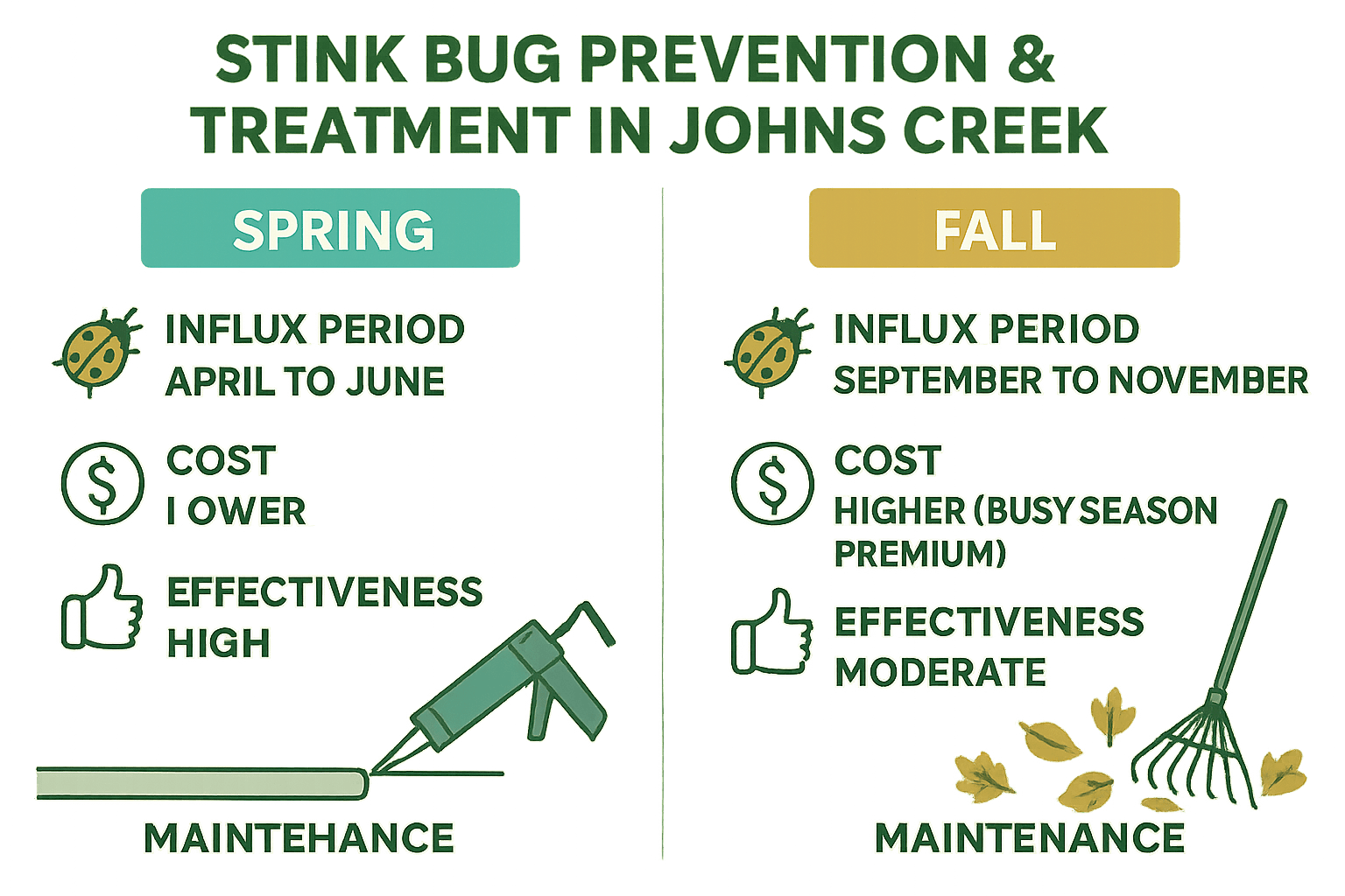 Stink Bug Control Cost Johns Creek