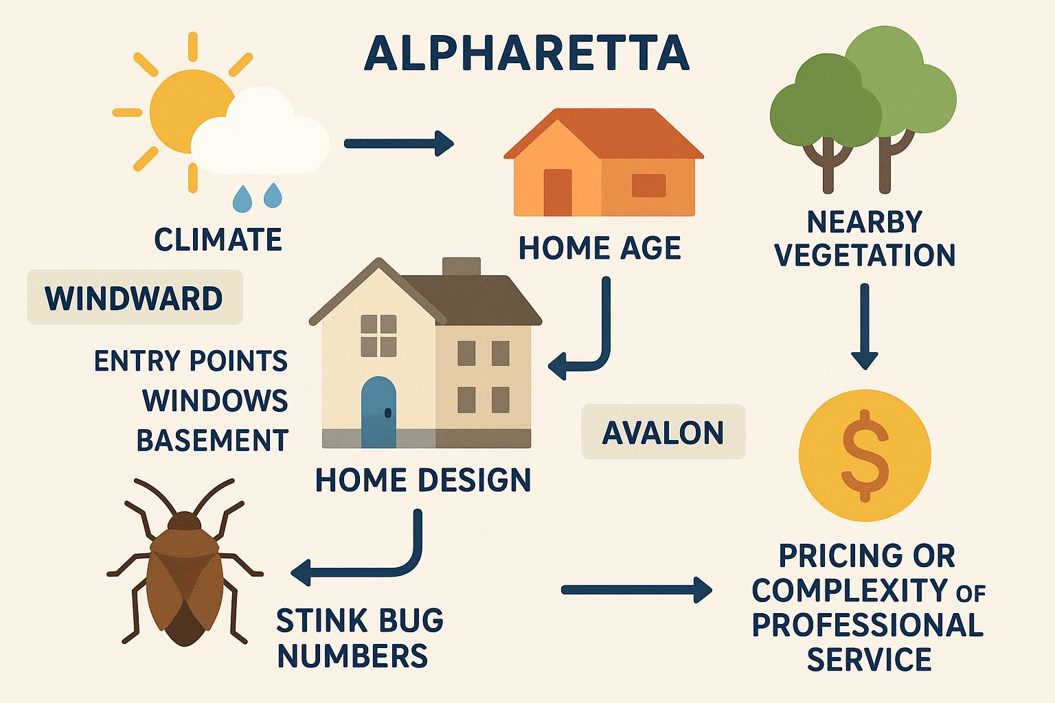 Keep Stink Bugs at Bay