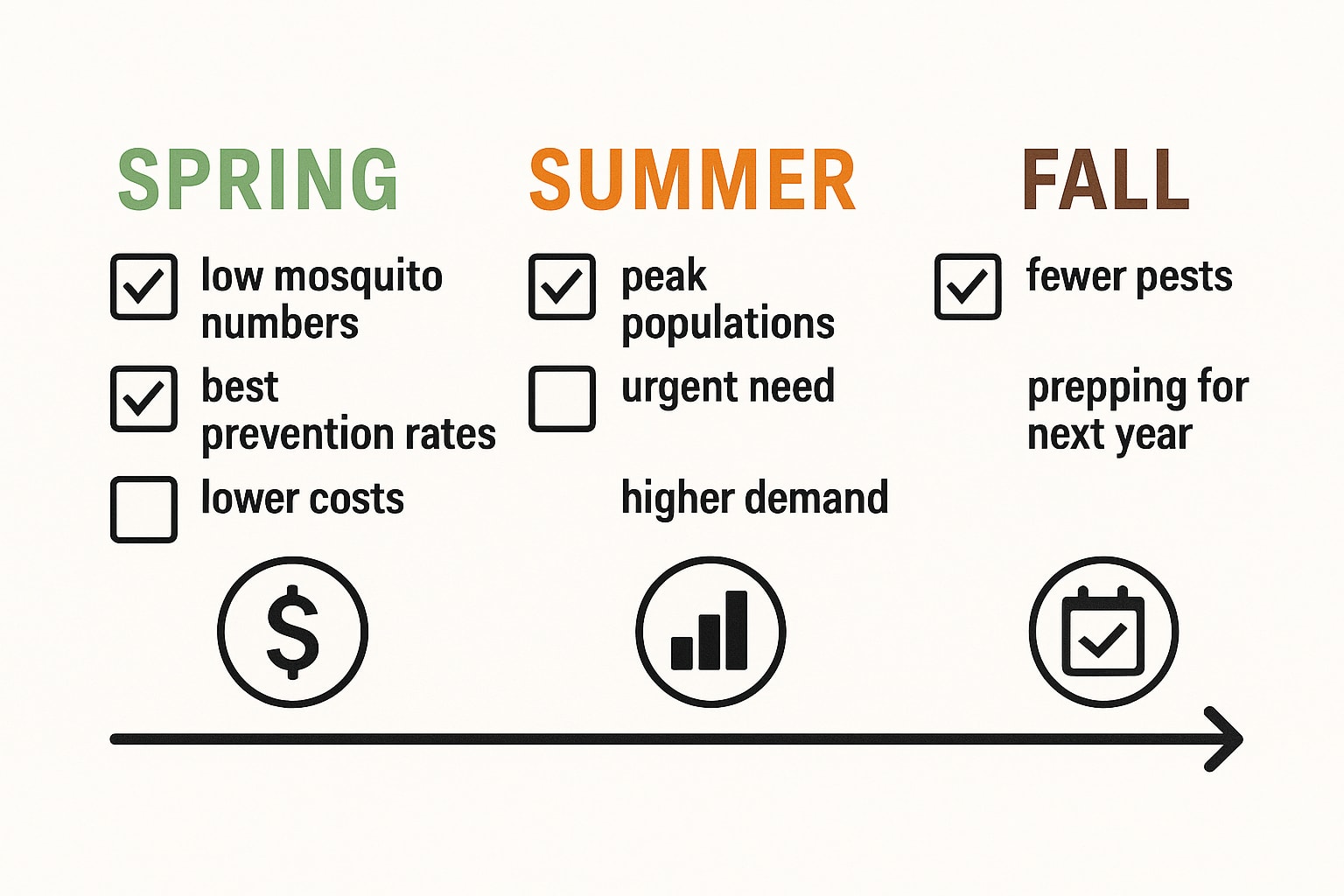 Timing Is Everything for Mosquito Control in Alpharetta