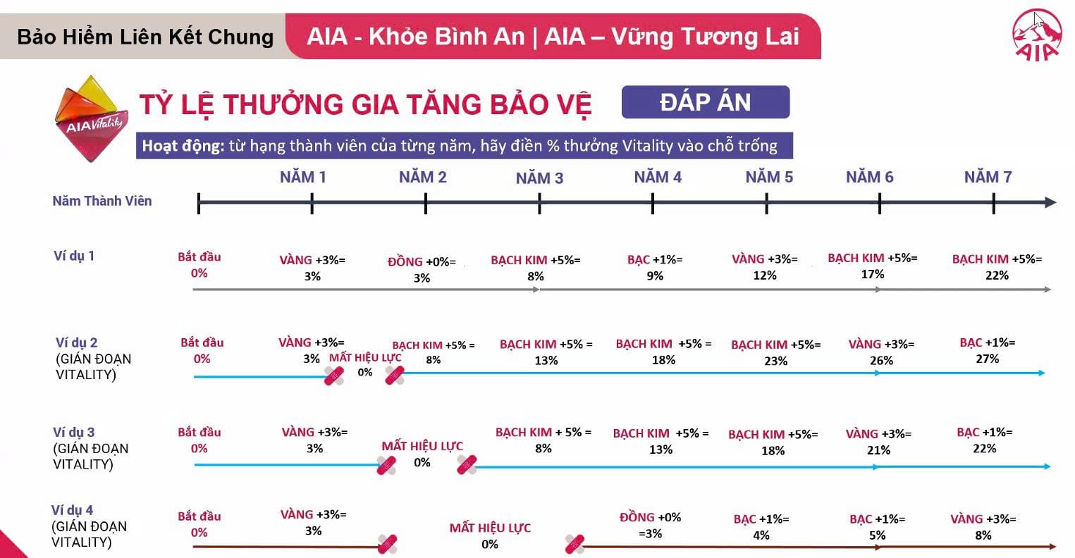 Tỷ lệ thưởng Vitality 2