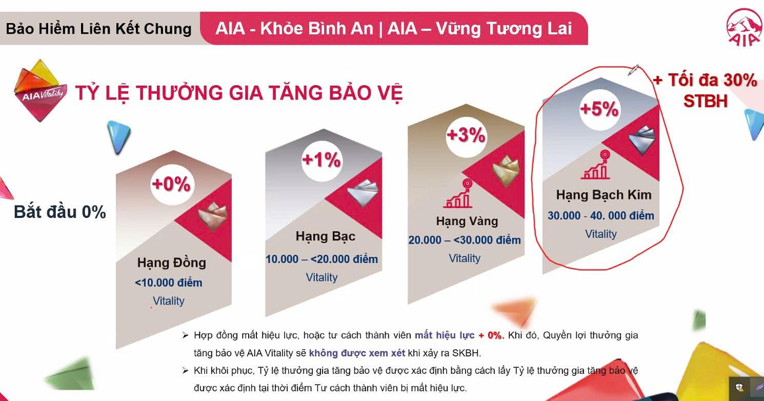 Tỷ lệ thưởng Vitality 1