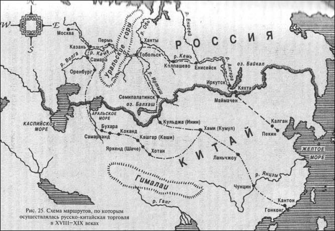 схема маршрутов по которым осуществлялась русско-китайская торговля