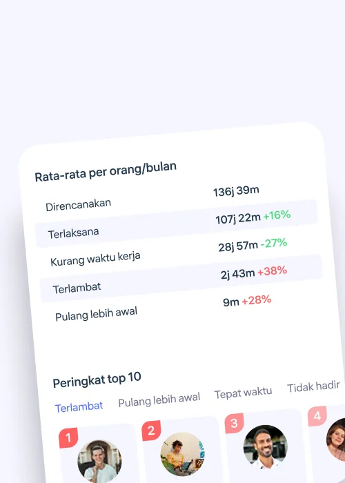 Statistik kinerja