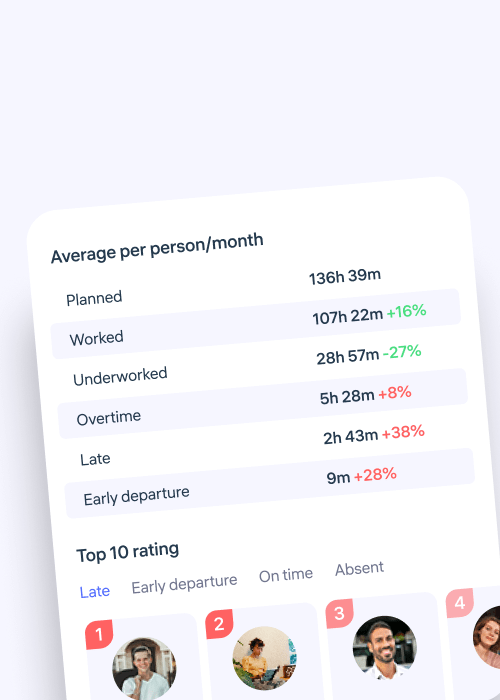 Performance Statistics