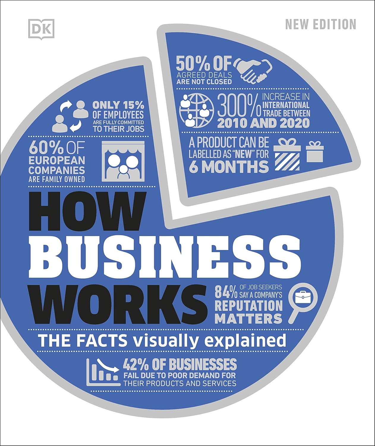 How Business Works by Anna Fischel, book cover