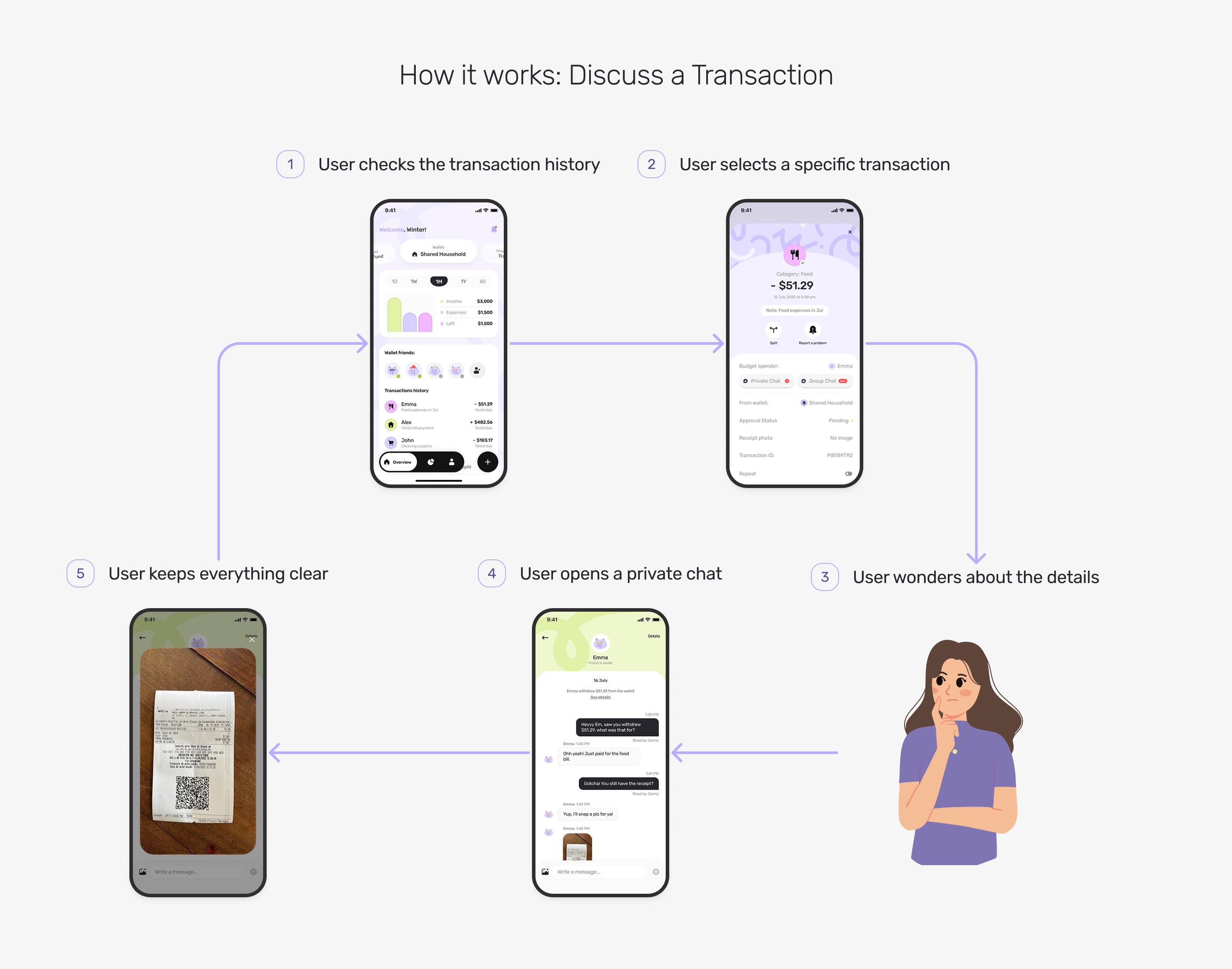 How it works