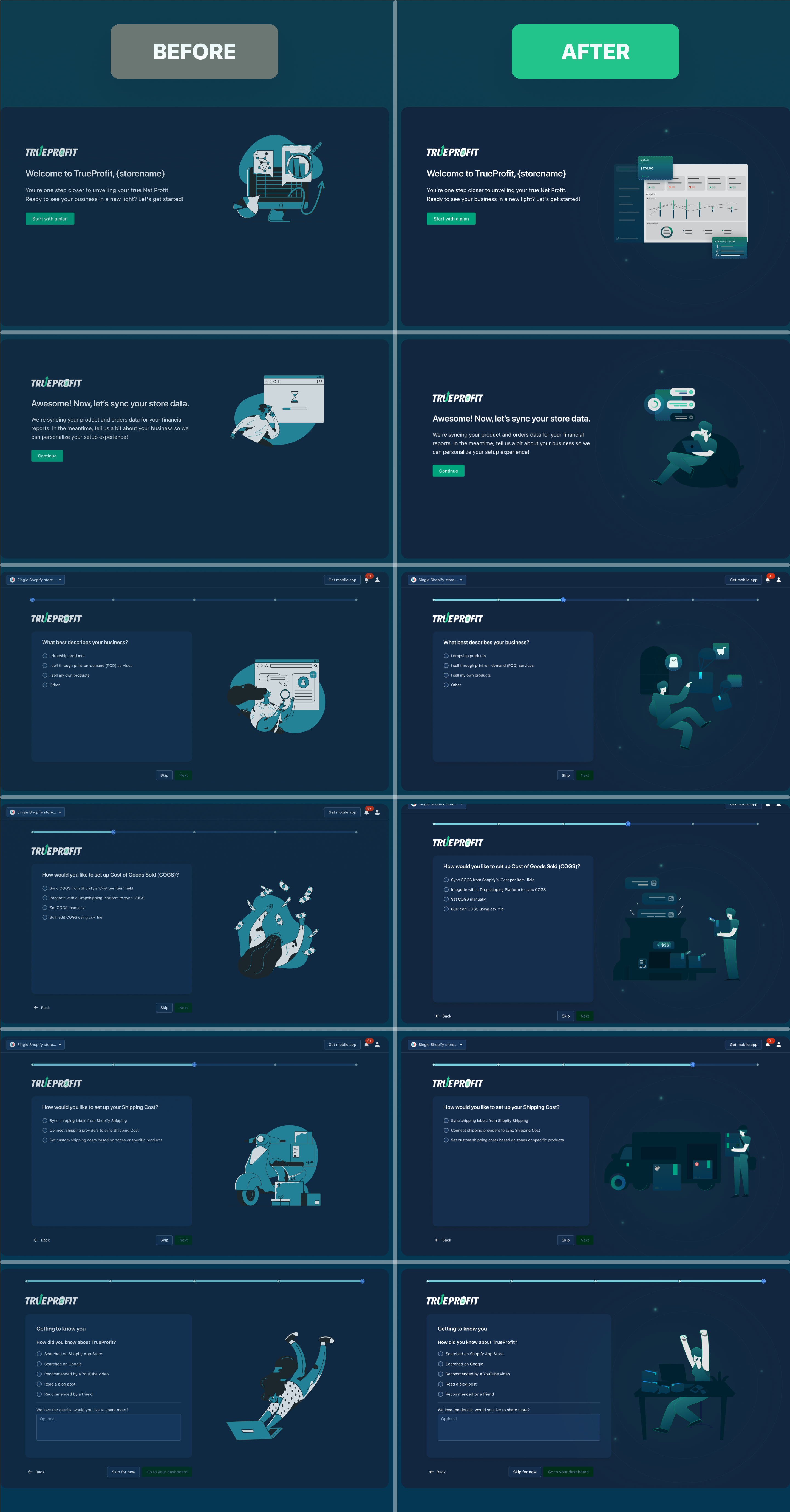 Onboarding Outcome