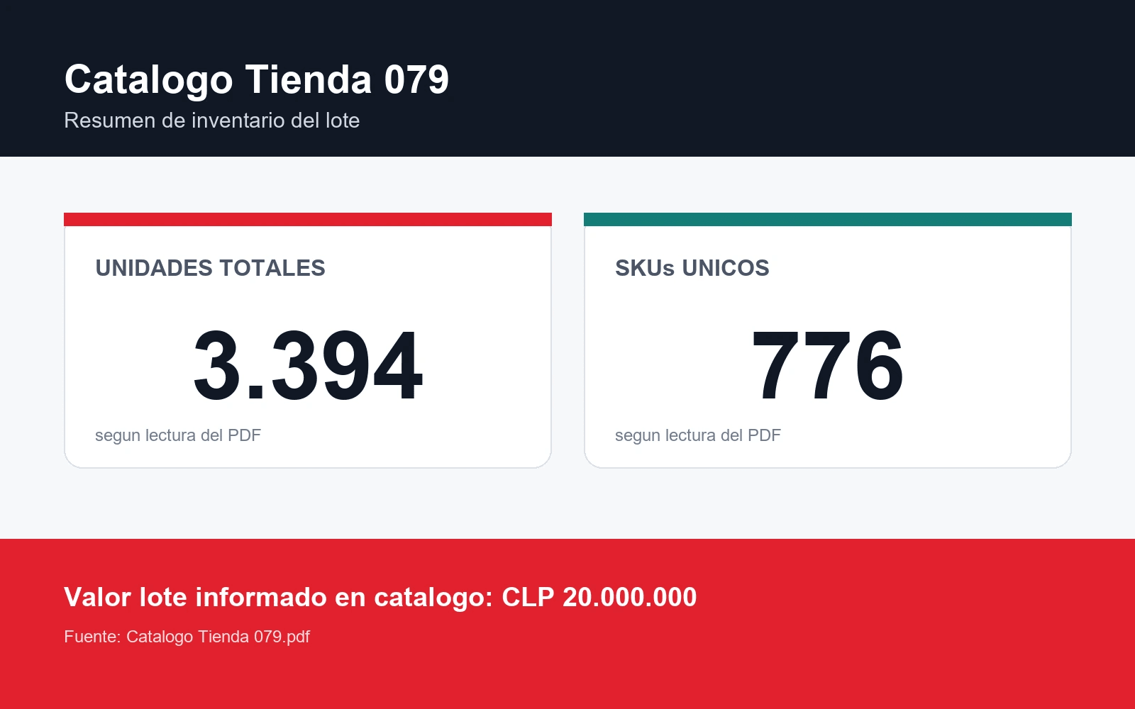 LOTE #79 DE CALZADO BATA - Miniatura 4