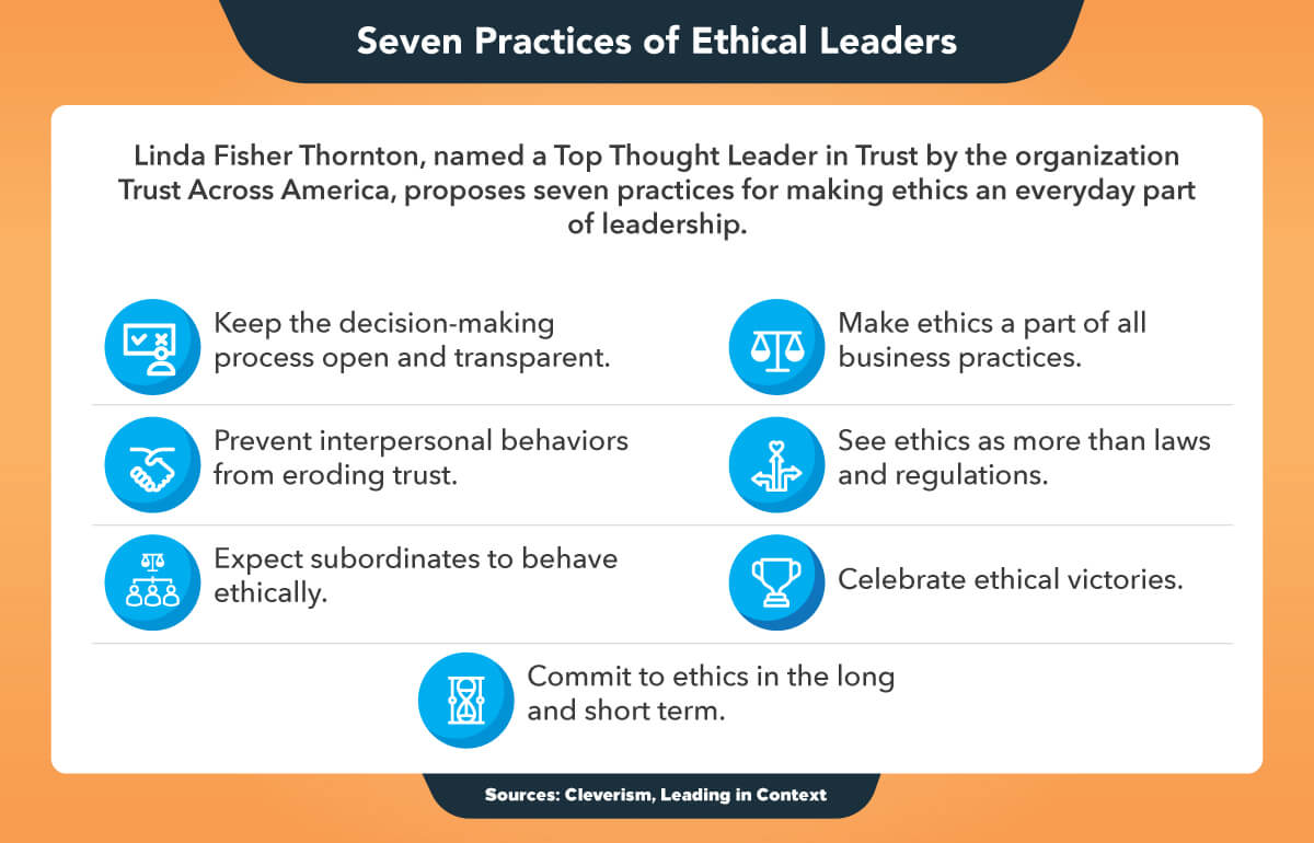 Seven practices for making ethics an everyday part of leadership.