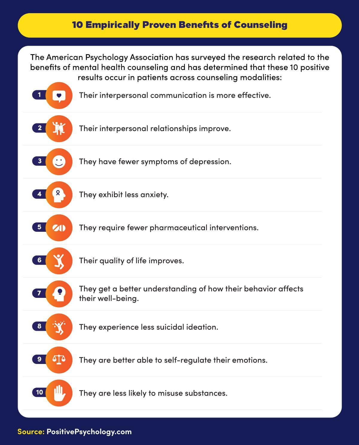The American Psychology Association provides 10 benefits of counseling, which include improving relationships, exhibiting less anxiety, experiencing less suicidal ideation and improving quality of life.