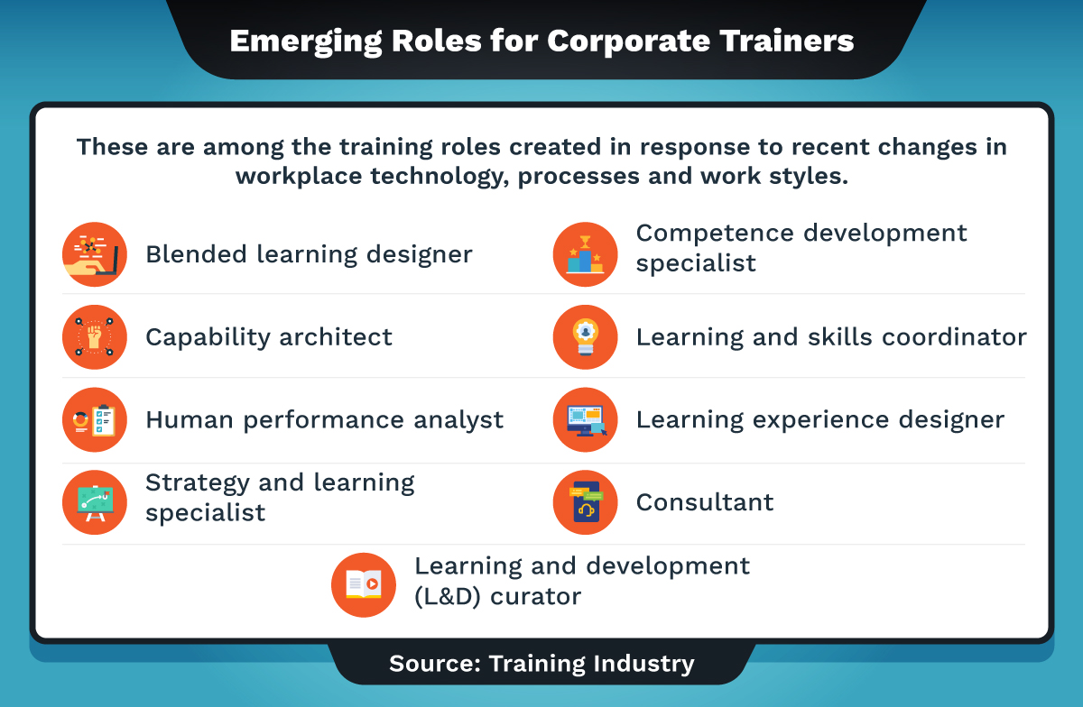 Nine training roles corporate trainers might fill.