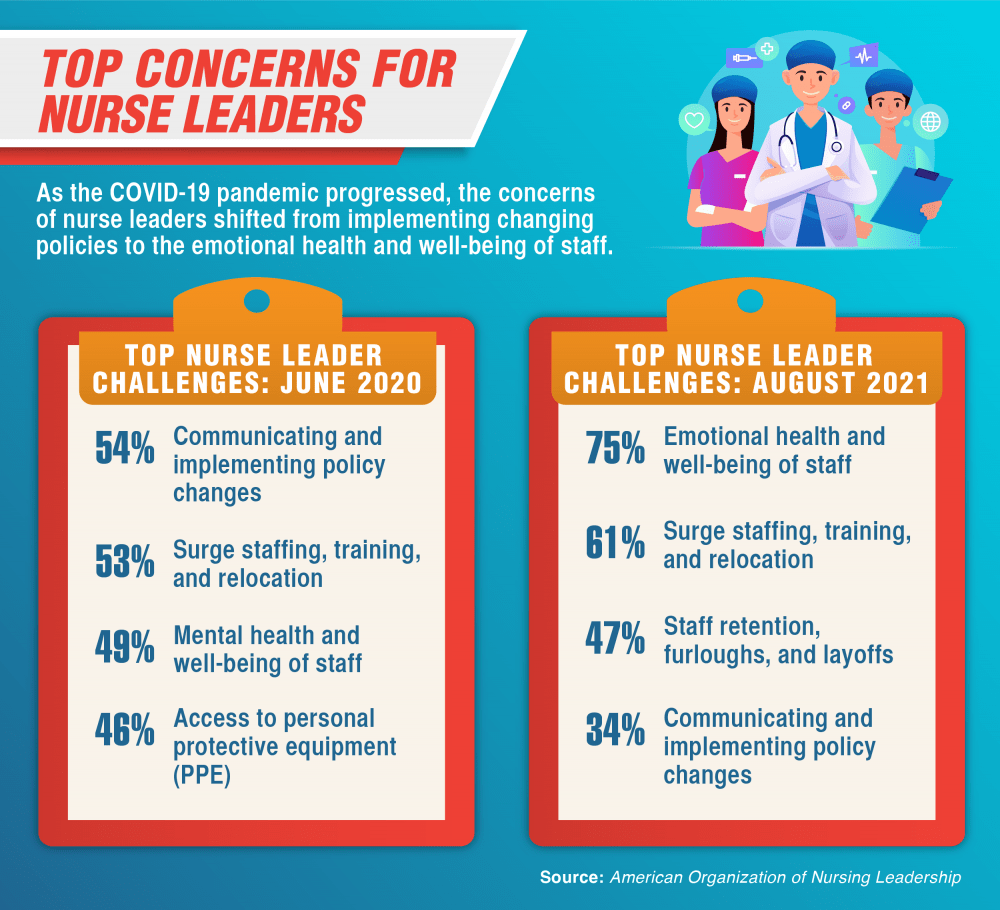 Statistics about the nurse shortage and the challenges of nurse scheduling.