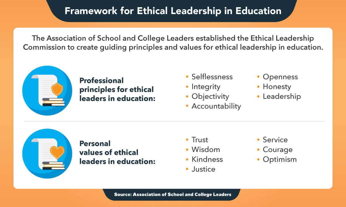 Seven principles and seven values for ethical leaders in education.