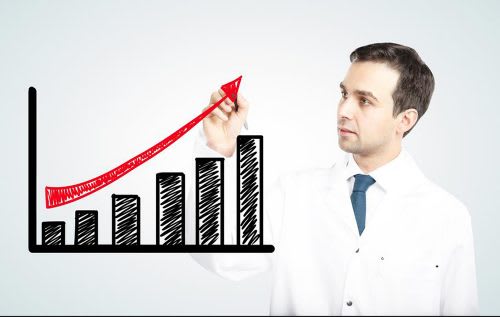 Health care cost chart going up