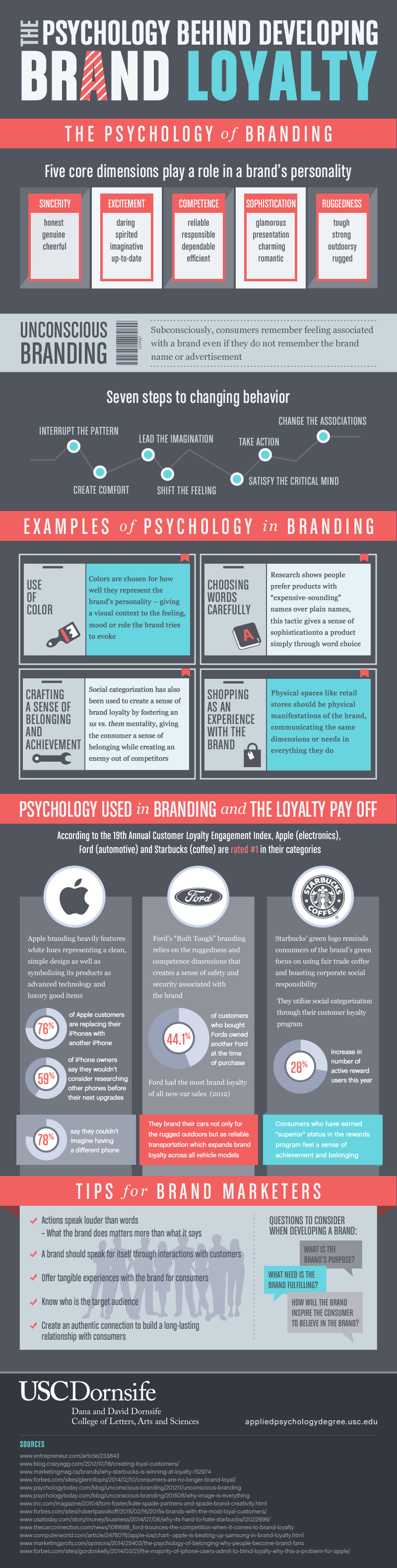 Psychology Behind Developing Brand Loyalty Infographic