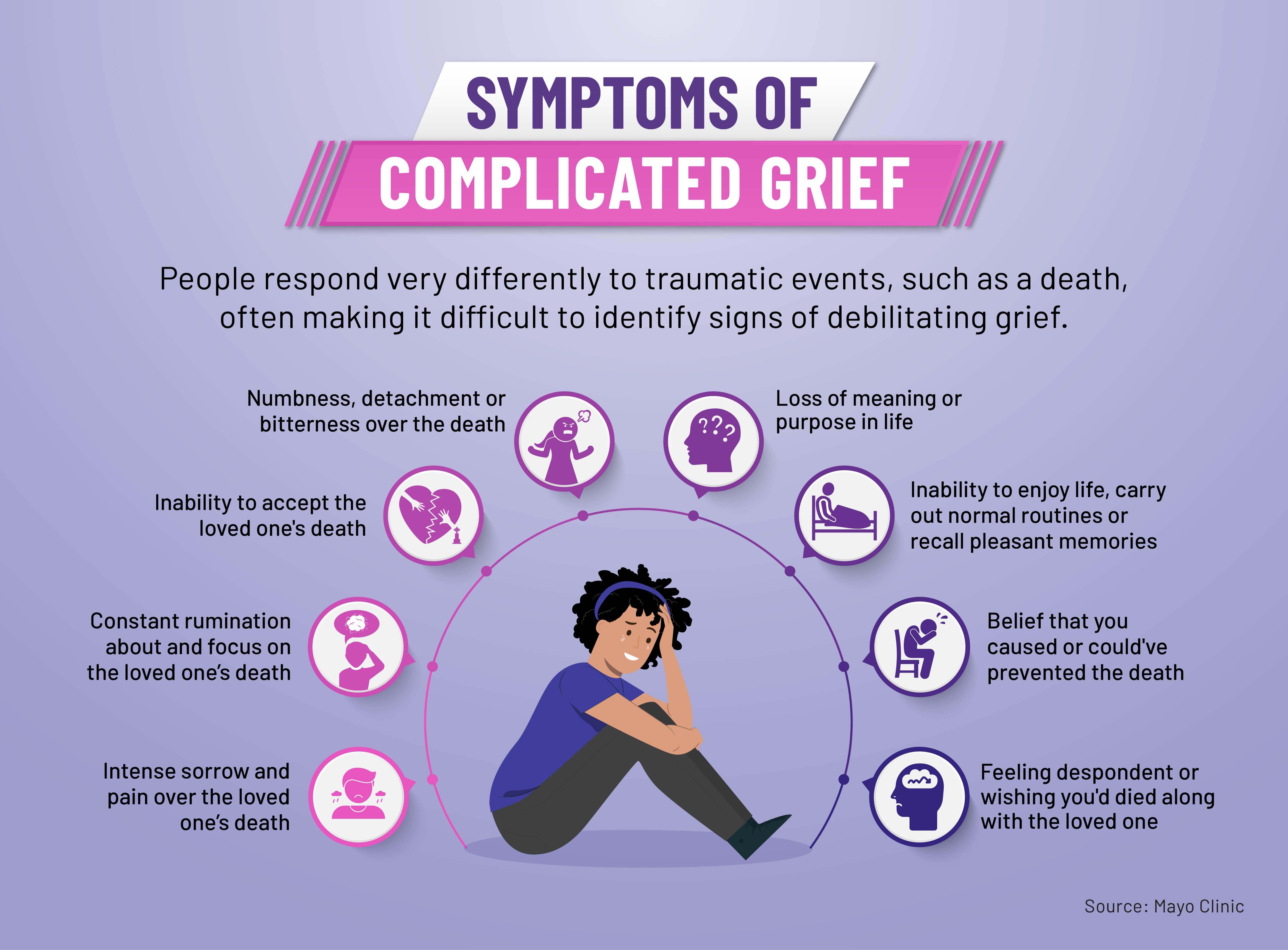 Eight symptoms of complicated grief.