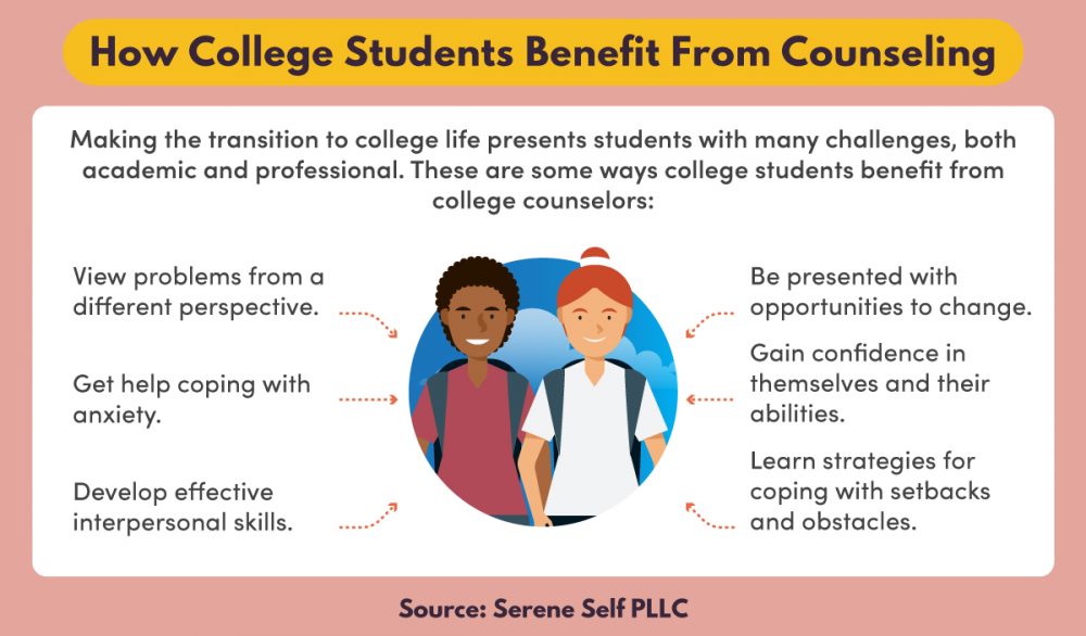 Six benefits college students’ gain from counseling.