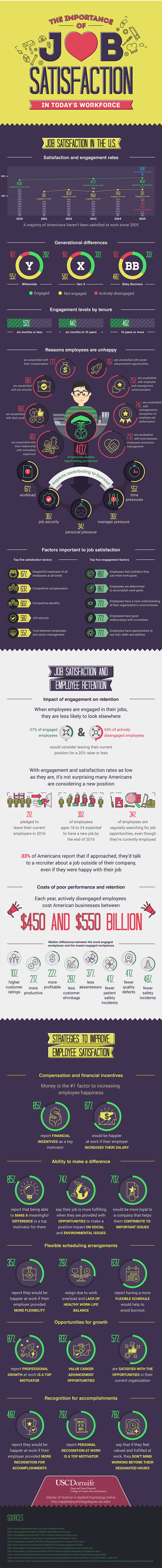 employee satisfaction in business infographic